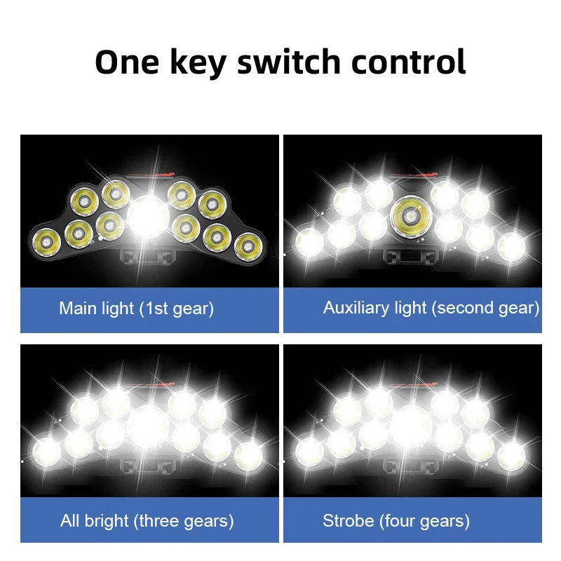 LED Stirnlampe USB wiederaufladbar – starke Leuchtkraft, integrierter Akku, Outdoor/Fischen