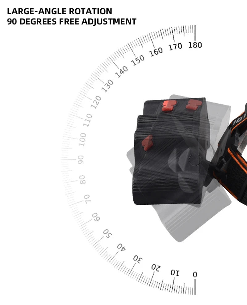LED Stirnlampe USB wiederaufladbar – starke Leuchtkraft, integrierter Akku, Outdoor/Fischen