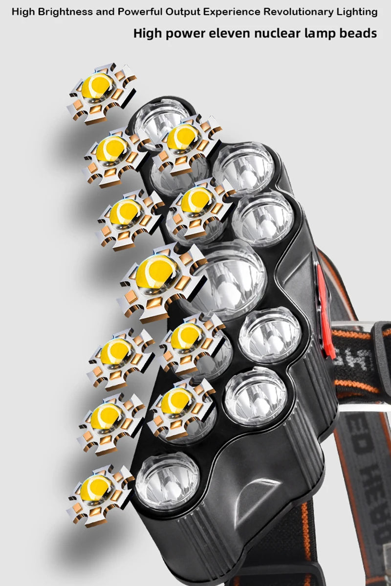 LED Stirnlampe USB wiederaufladbar – starke Leuchtkraft, integrierter Akku, Outdoor/Fischen
