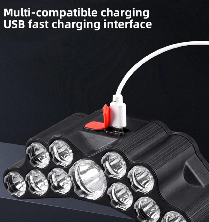 LED Stirnlampe USB wiederaufladbar – starke Leuchtkraft, integrierter Akku, Outdoor/Fischen